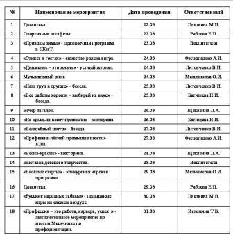 Вот и закончились весенние каникулы! Вот и закончились весенние каникулы!