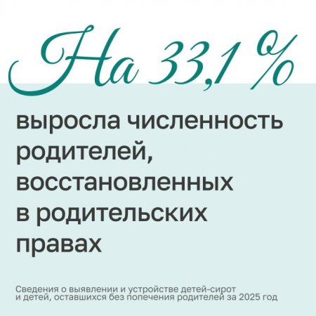 ������������ ������ �� 2025 ��� � ��������� � ���������� �����-����� � �����, ���������� ��� ��������� ���������